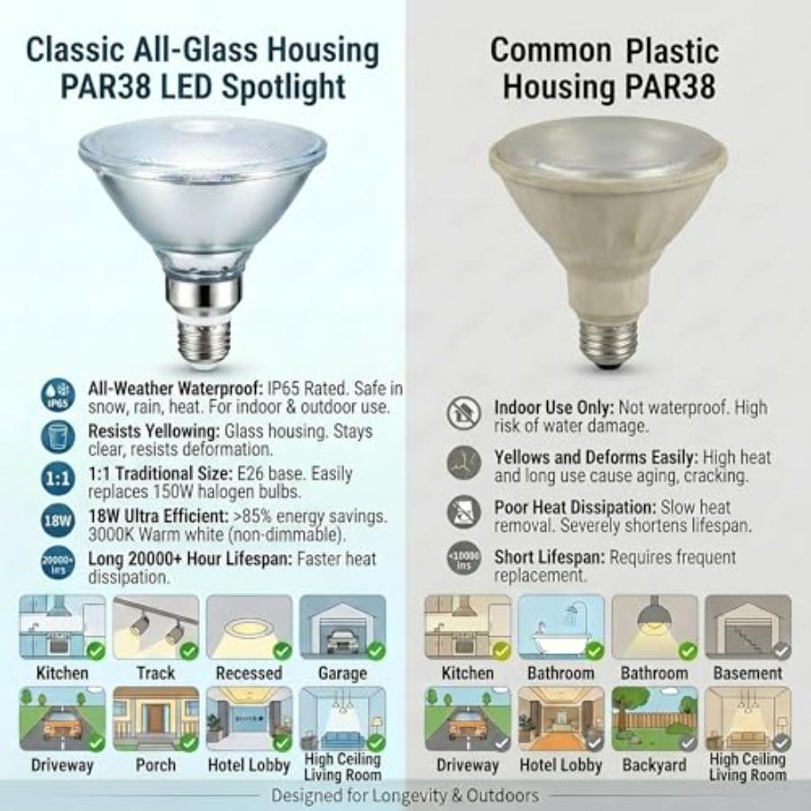 Bombillas LED PAR38 con Reflec - Outdoor Lighting Bulbs reseña y precio