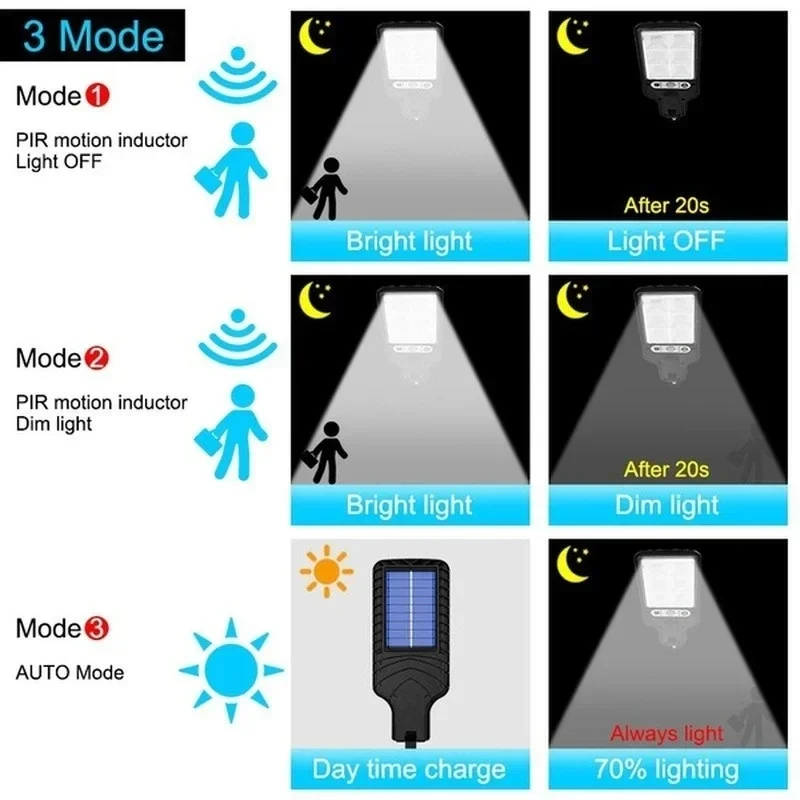 Luces Solares de Jardín con Se - Outdoor Lighting Solar reseña y precio