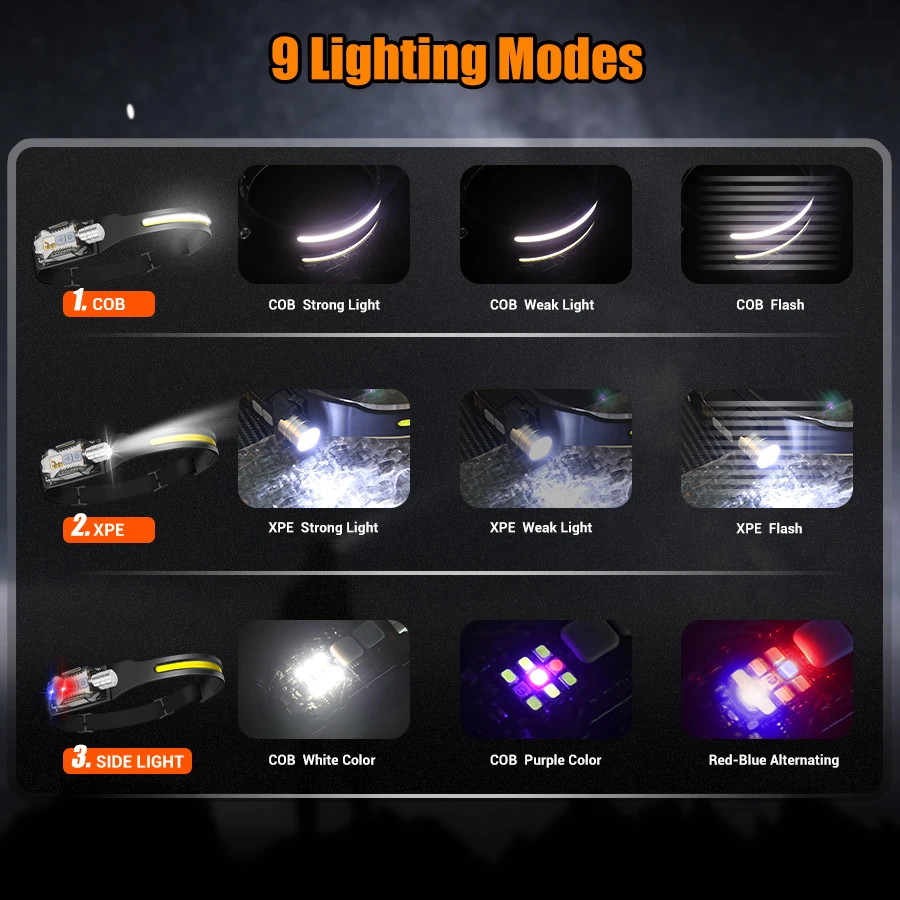 Potente linterna frontal LED,  - Outdoor Lighting Bulbs reseña y precio