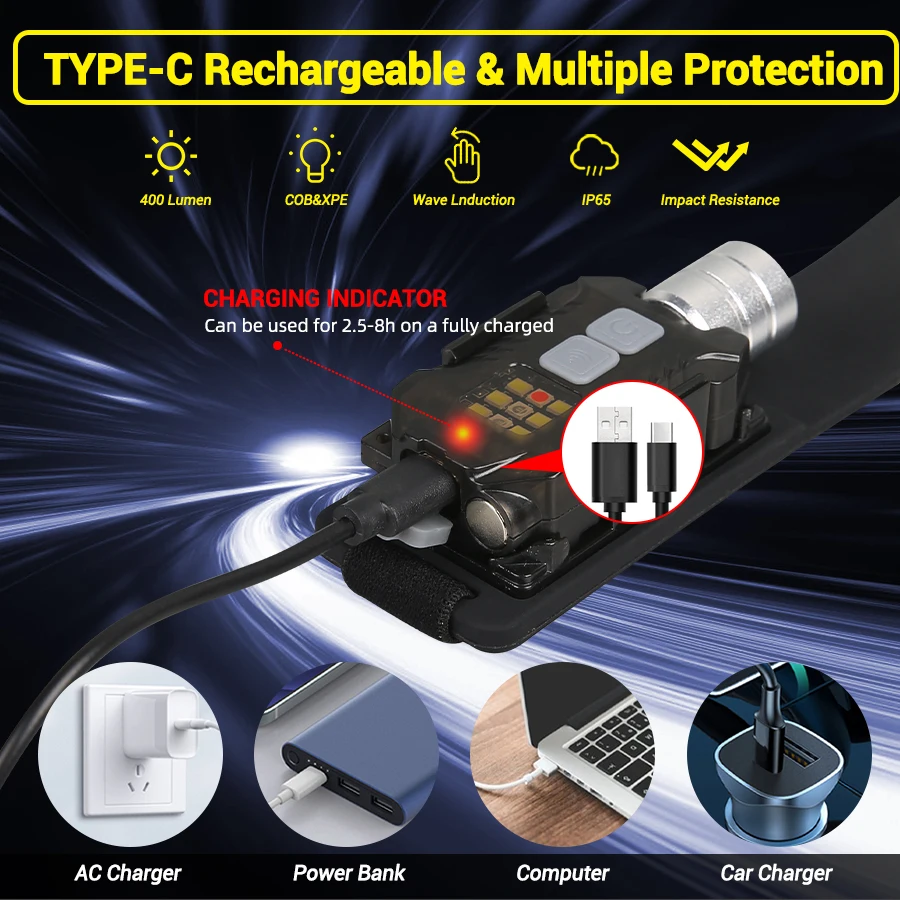 Potente linterna frontal LED,  - Outdoor Lighting Bulbs reseña y precio